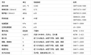 新型建筑材料防火和節(jié)能是否可以兼得呢？